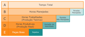 OEE - O Indicador De Alto Desempenho