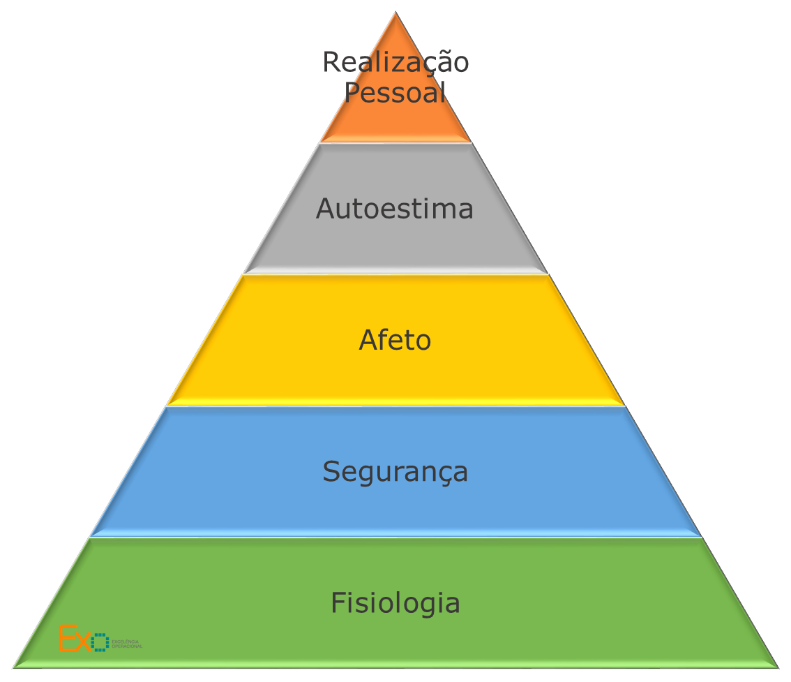 Piramide De Maslow Piramide De Maslow Hierarquia De Necessidades De