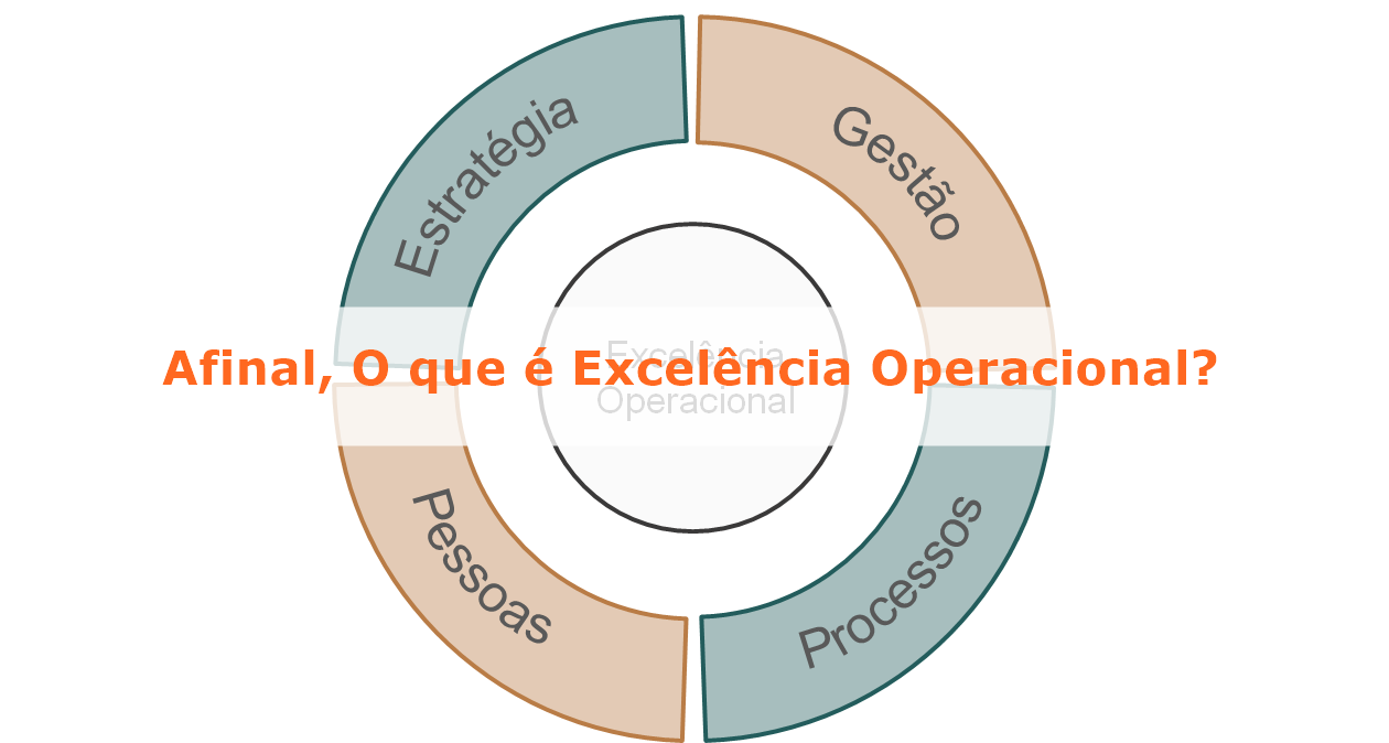 O WCM na Eliminação de Perdas para Obtenção da Excelência Operacional -  Excelência Operacional